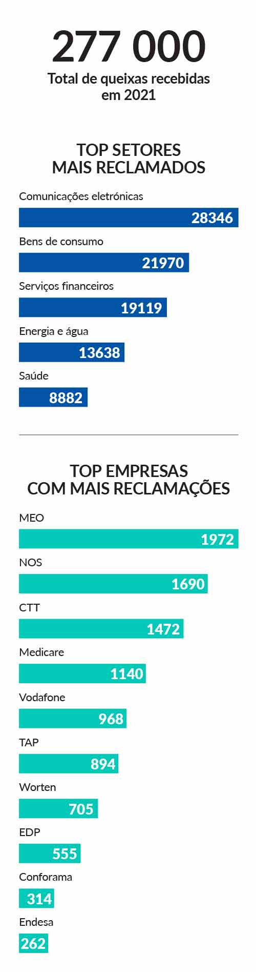 Balanço reclamar 2021